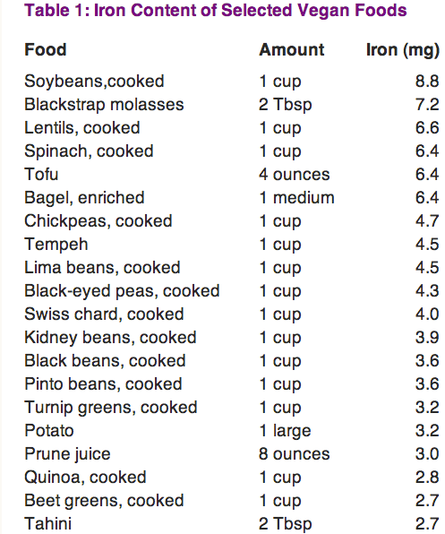 Newbie Vegan - Week 1 Without Meat and Dairy